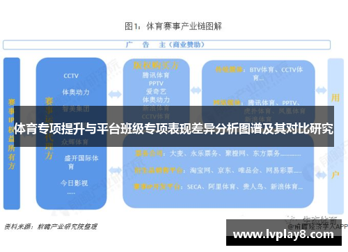 体育专项提升与平台班级专项表现差异分析图谱及其对比研究